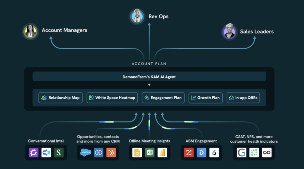 key account management tool